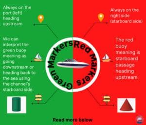 red channel marker vs regulatory